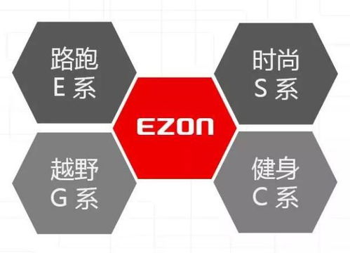 宜準亮相2018中國體博會,創 可穿戴設備 新理念
